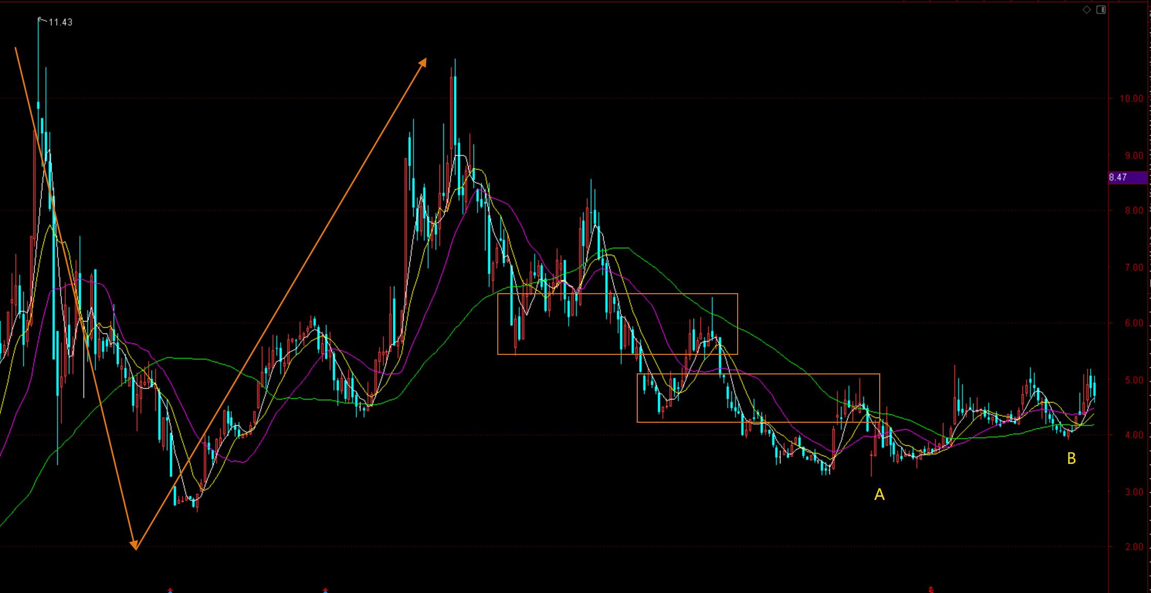 次新股正确操作策略,次新股操作方法和技巧