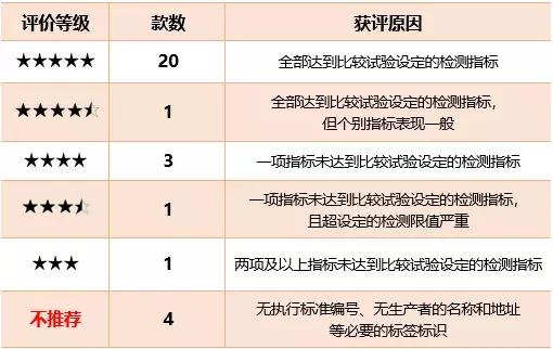 真实测评包书皮,包书皮测试