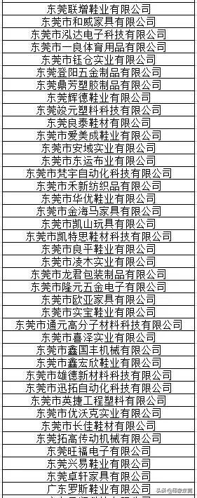 东莞20家企业获奖名单,东莞有哪些大企业名单