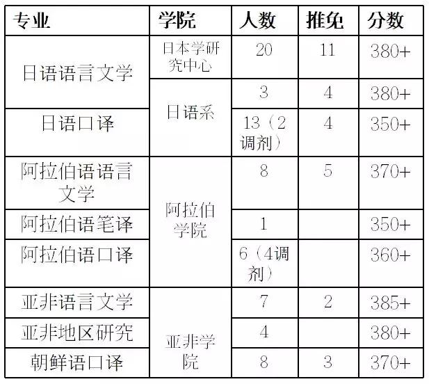 这所“超难考”的大学，难度堪比上清华北大，考上就是铁饭碗