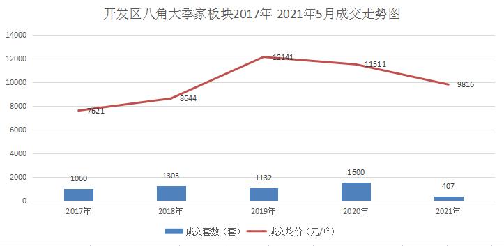 八角还是幸福？烟台两大热门板块PK，你更看好哪一个？