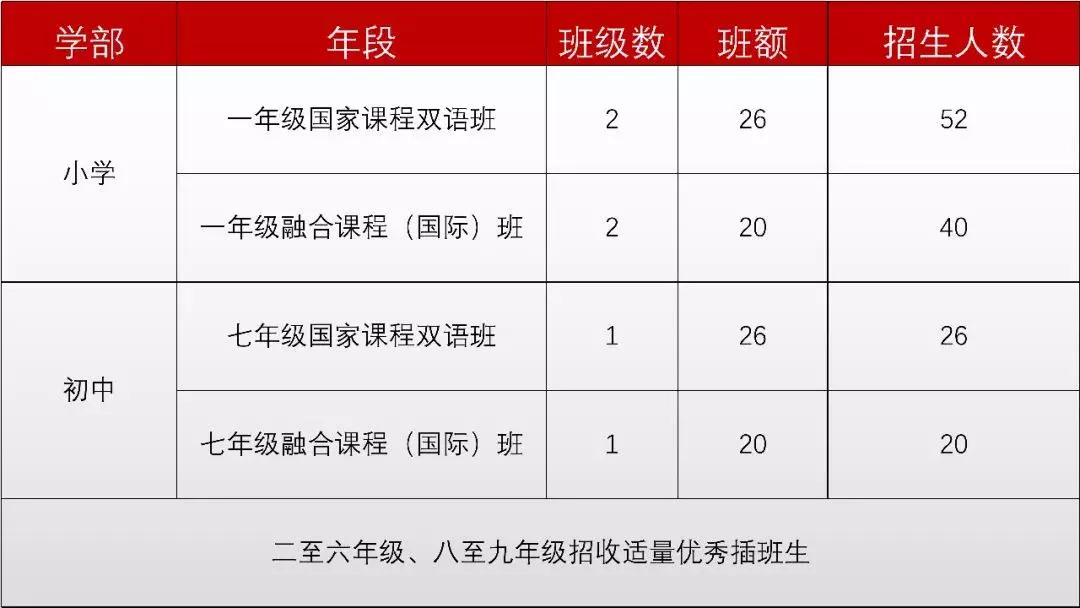 邀请函内容学校活动,邀请函学校活动