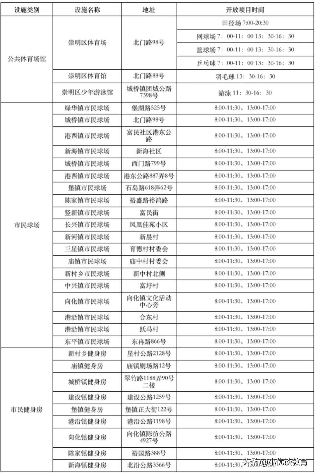 大型游泳健身体育馆,上海体育中心游泳馆