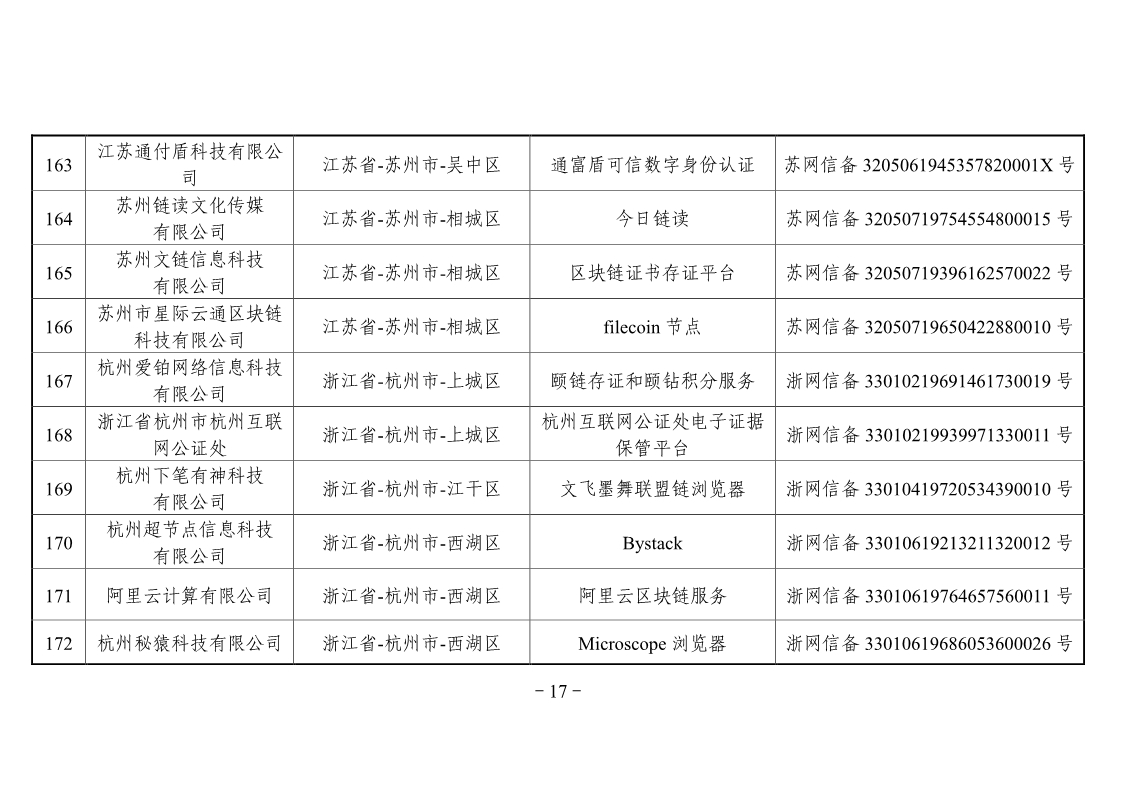网信办第二批区块链备案企业名单，工商银行、百度、航天信息在列