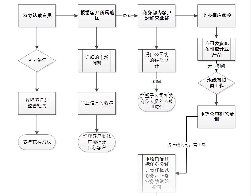 金华老师:你知道如何举办一场成功的品牌招商会吗?