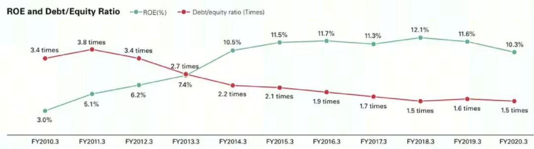 欧力士和恒大,欧力士恒大