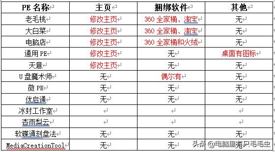 pe系统十大功能排名,pe系统哪些最好用