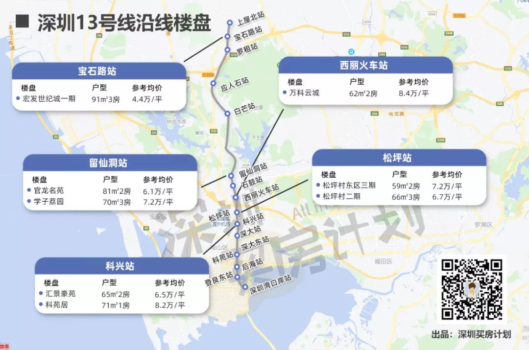 广州it男买房攻略,it男在深圳哪里买房好