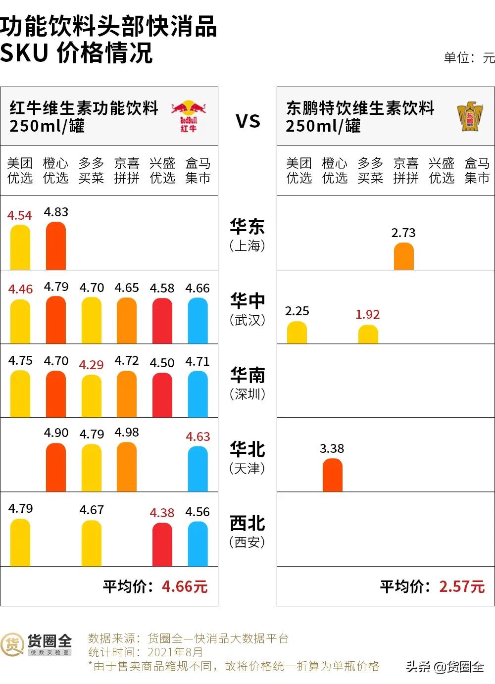 传统快消行业数据分析,社区团购对快消品行业冲击有多大
