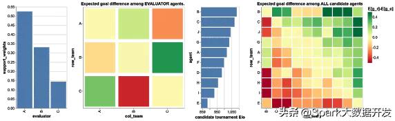 deepmind是否开源,deepmind让ai引导数学直觉