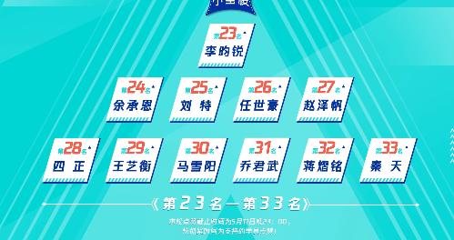 李现白敬亭蔡徐坤张若昀,李现张若昀演的法医秦明