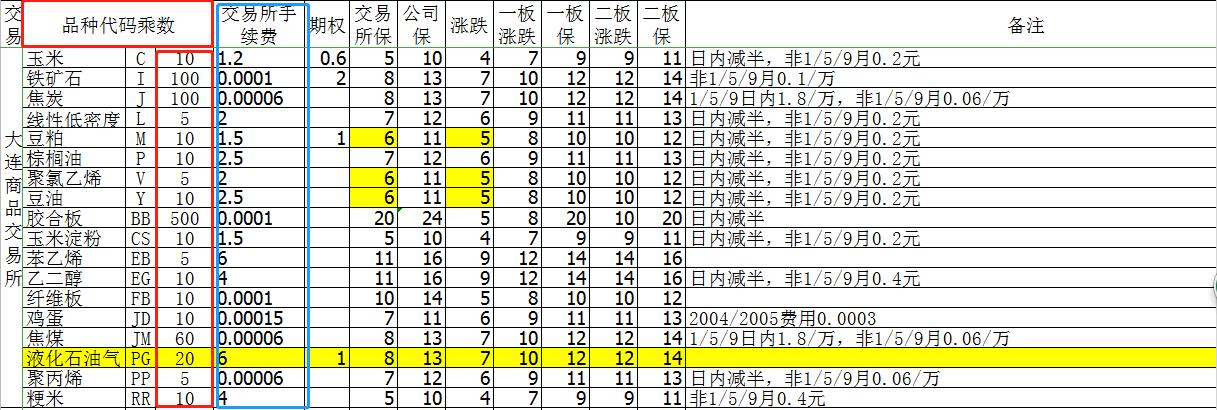 怎么选择期货公司,如何选择证券公司