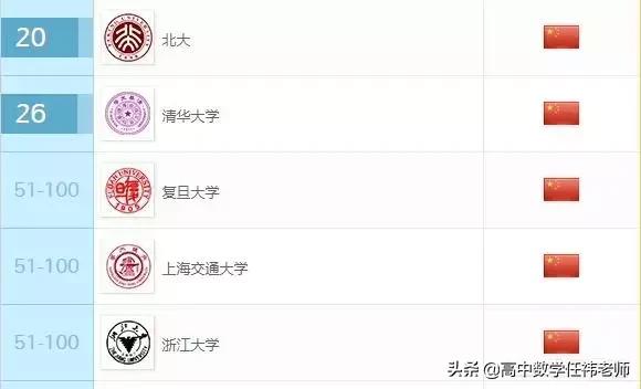 qs数学专业世界大学排名,数学专业世界第一的学校