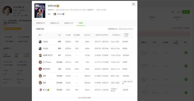 抖音直播间人气不断下降,抖音直播间人气怎么提高