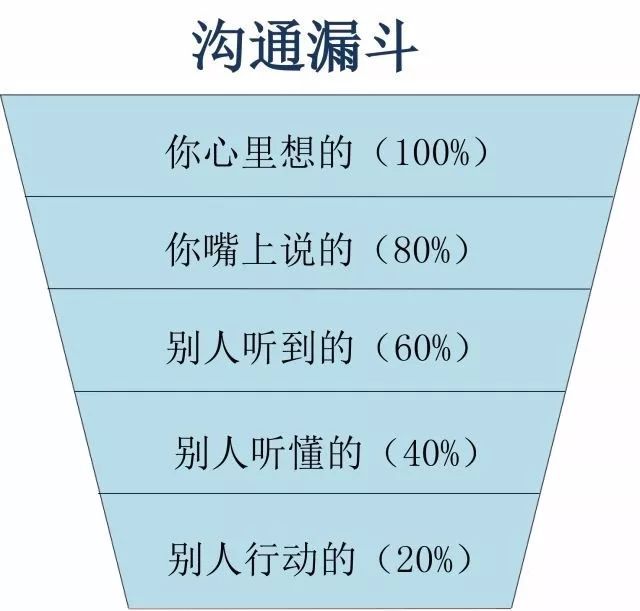 初级管理如何带团队,带团队如何快速提升业务能力