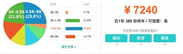 上海市平均工资最新公布,上海16区平均工资排名