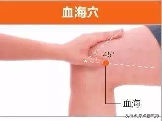 常用针灸52腧穴