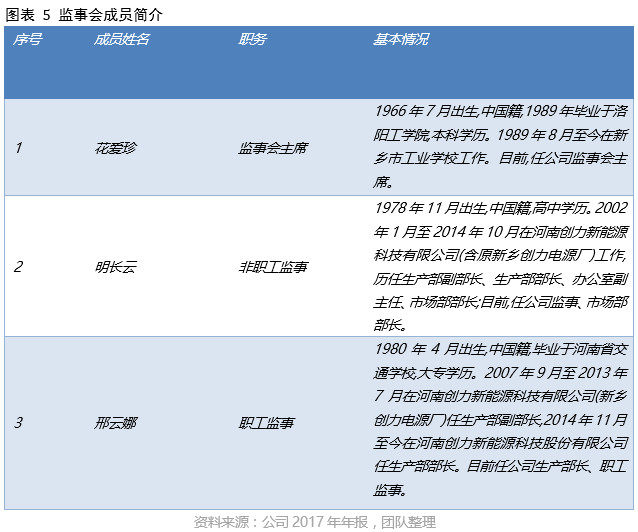 创力新能源锂电,创力新能源股份有限公司介绍视频