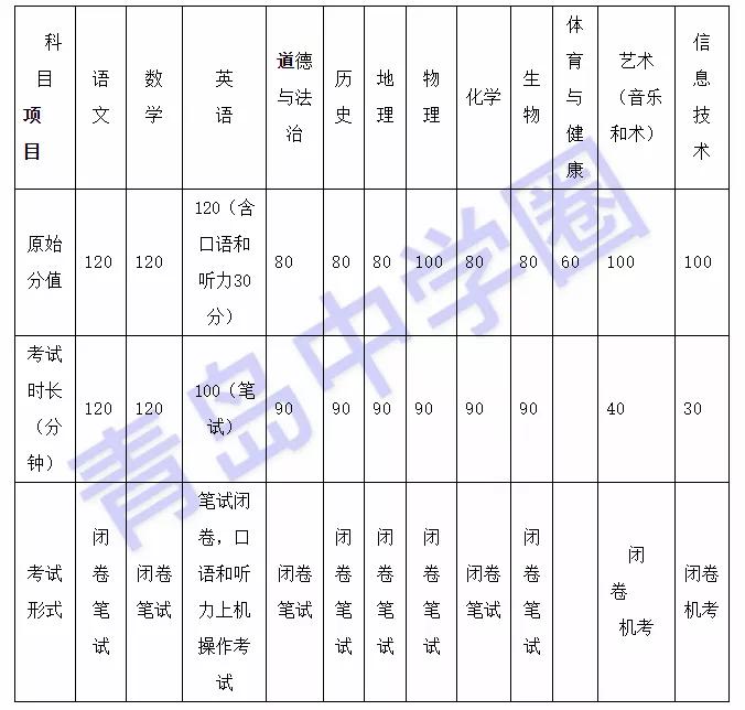 青岛中考自招政策2021,青岛中考时间表2021