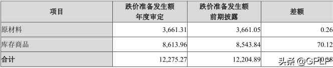 从大肆扩张到一地鸡毛奥飞娱乐困境如何破？