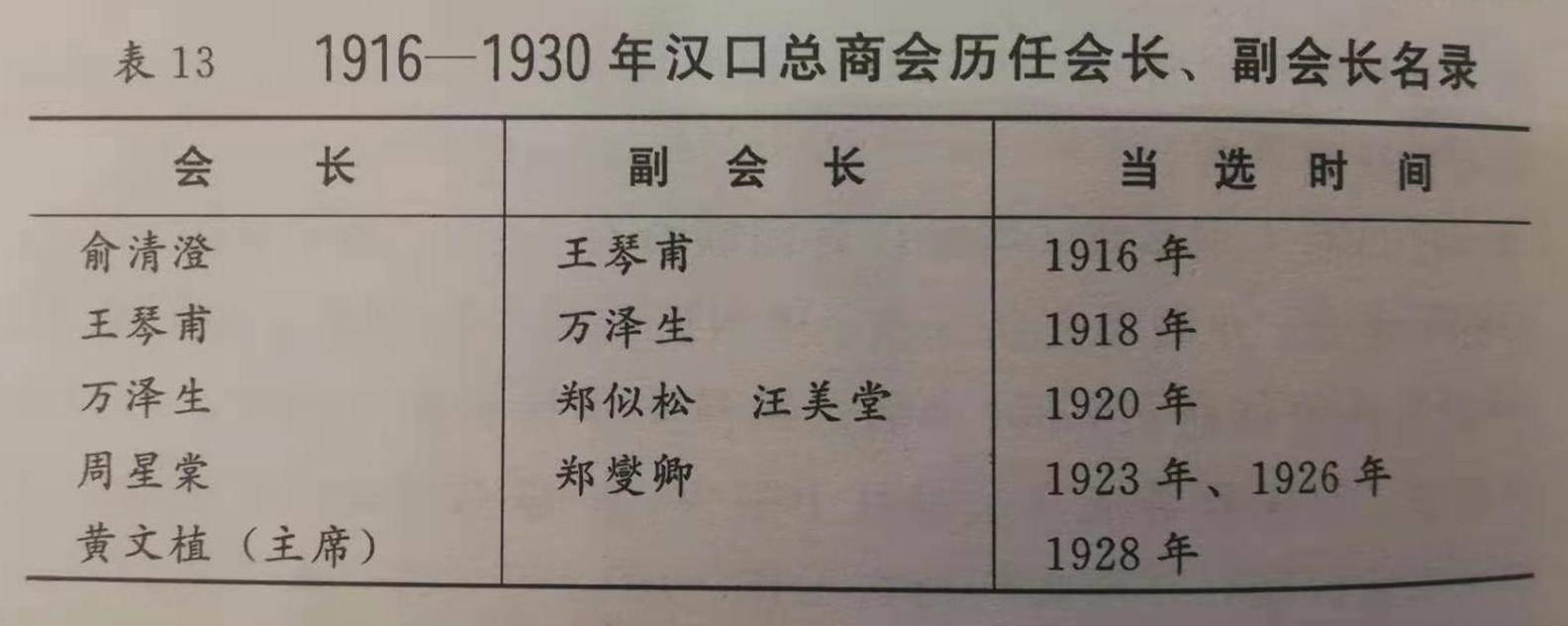 武汉老商会,武汉商会旧址