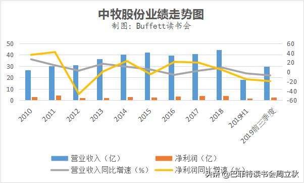 中牧股份股票怎么样,中牧股份最新分析