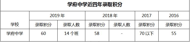 南山四大顶级名校,深圳南山二外学府排名