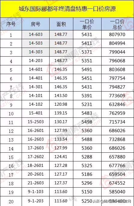 随州城东国际郦都房价,随州城东国际楼盘信息