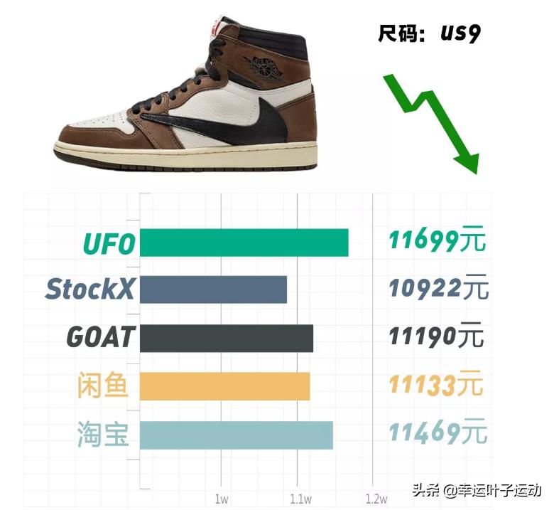 yeezy一代篮球鞋,yeezy十大巅峰鞋