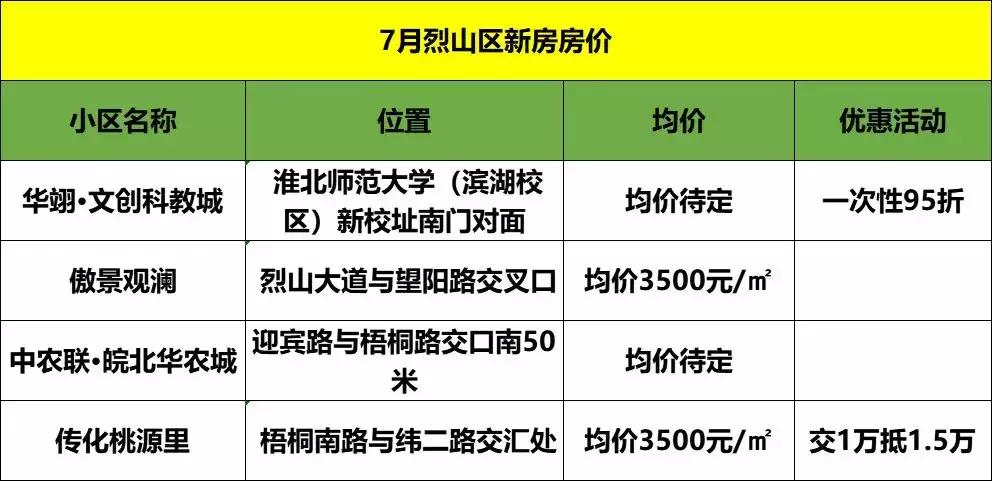 淮师大学在中国排名,淮师大学全国排名