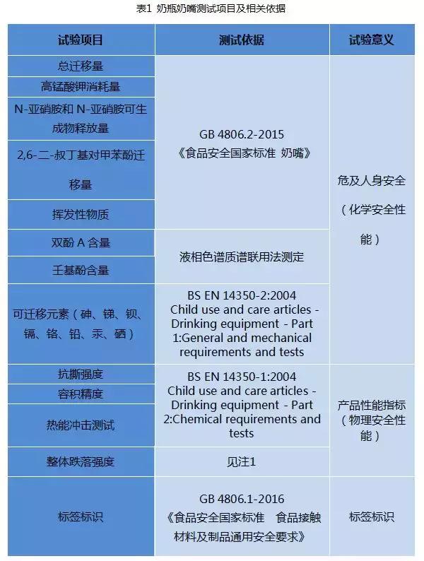 国内外奶瓶奶嘴大比对:宝宝好才是真的好!