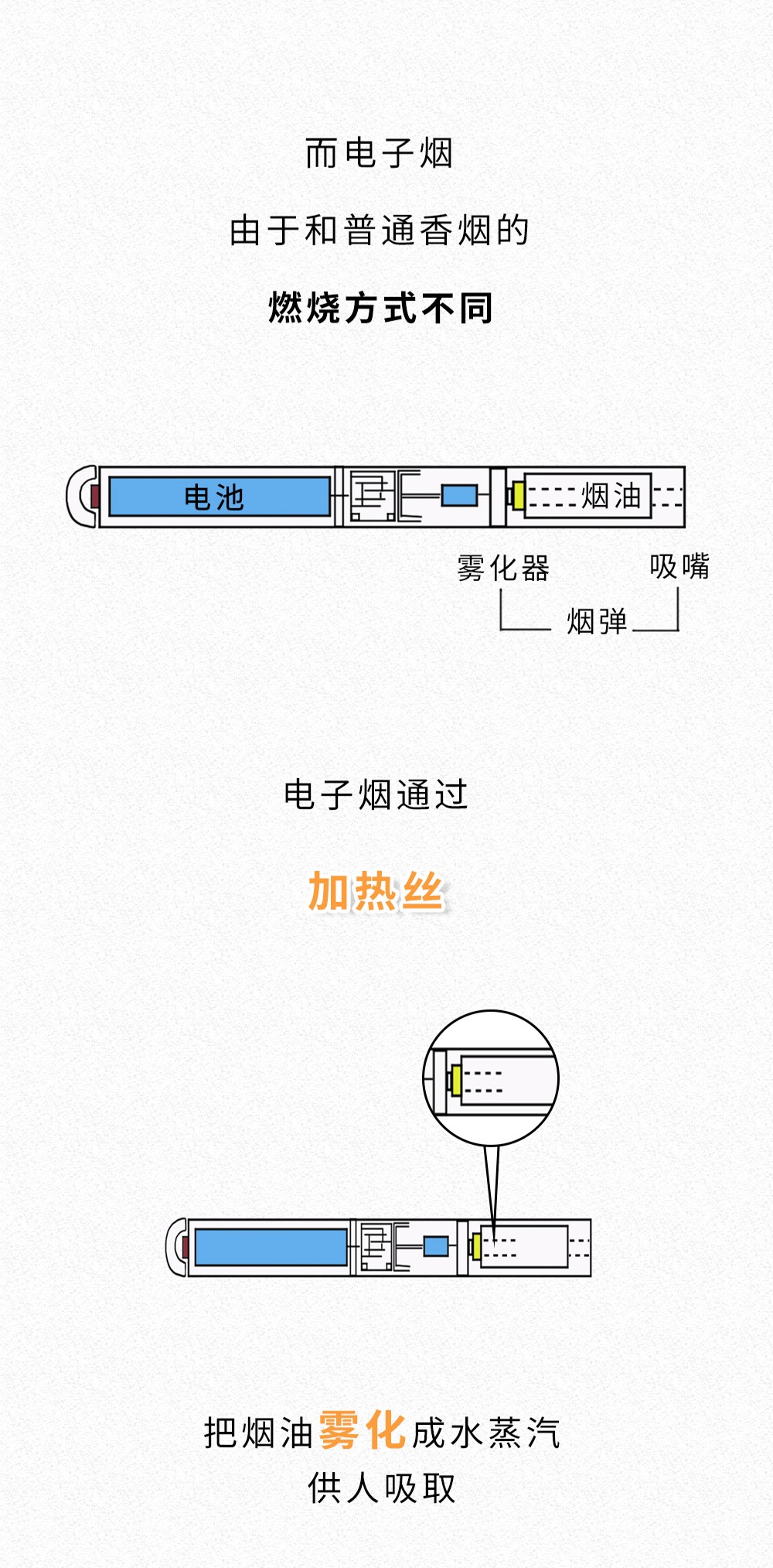 抽一口烟会不会上瘾,什么烟吸一口就上瘾