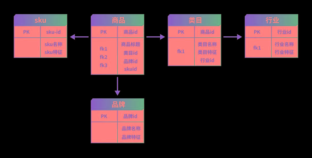 数据仓库建设的基本知识,数据仓库入门基础知识
