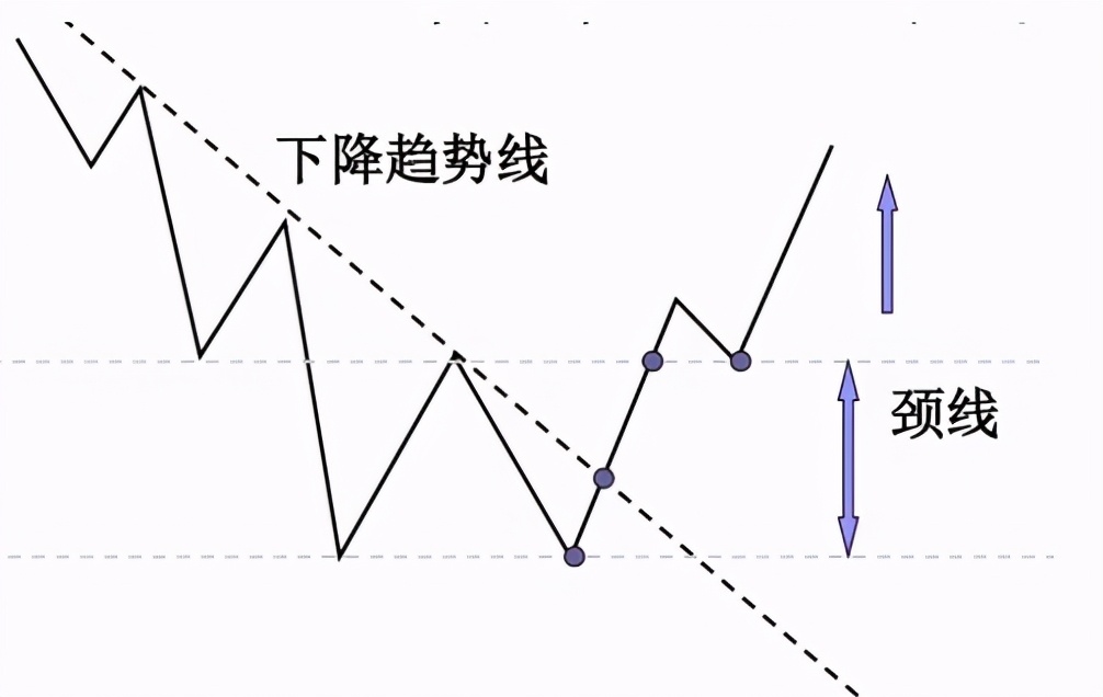 k形态学习,k形态图解大全