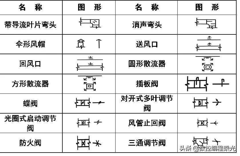 cad图例及代号怎么画,cad插座图例符号大全