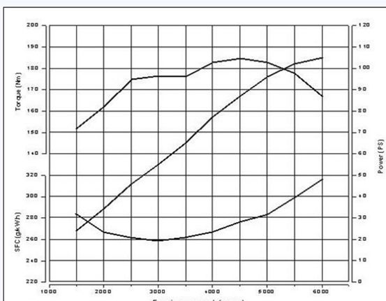 3万左右韩系suv,3万预算值得入手的二手suv