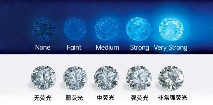 看完80克拉的“帝国钻石”，我猜你会pick这份选钻指南