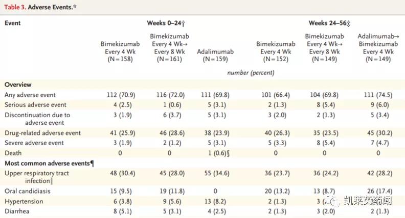 目前治疗银屑病最好的生物制剂,全球最新银屑病新药