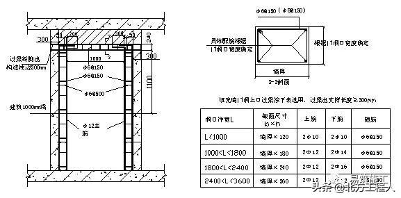 二次结构砌体砌筑安全技术交底,二次结构砌筑施工技术交底