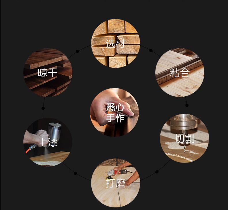 e0级板材是什么颗粒板还是多层板,床用颗粒板和多层实木板哪个好