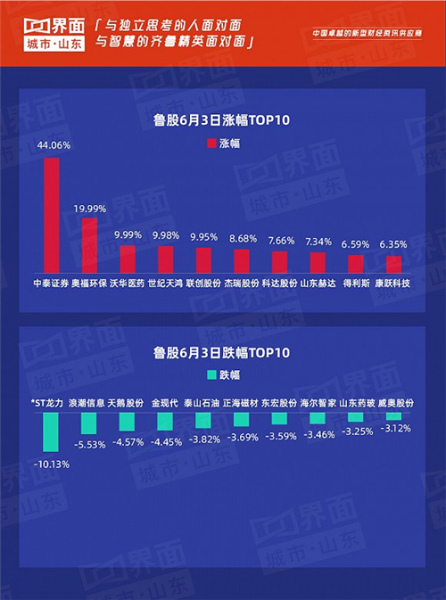鲁股观察,鲁股观察123股上涨