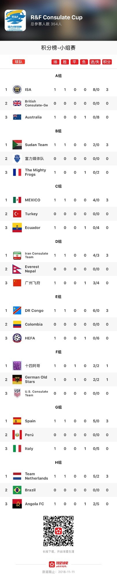 2018爱莎-富力“领馆杯”上周六盛大开幕！