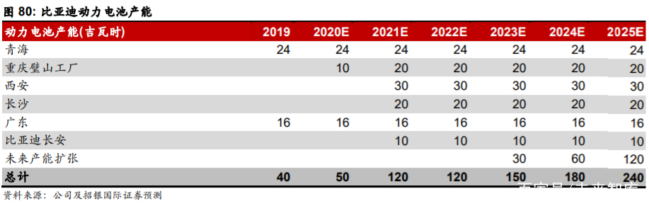 比亚迪逆袭之路告诉我们什么,比亚迪最新解析