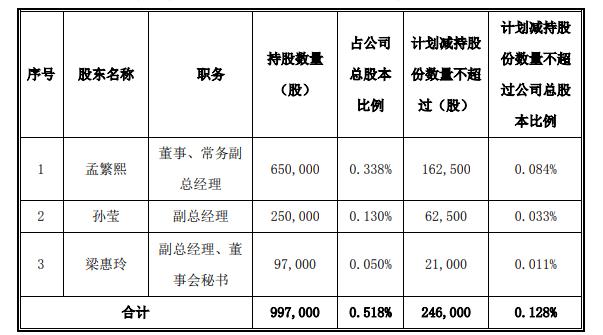 97%网友看跌：4.6亿资金遭割韭菜又是庄场外做戏“收割”？