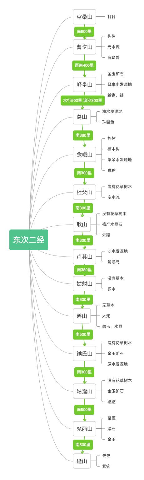 叠词听起来可爱的名字,叠词真的很可爱