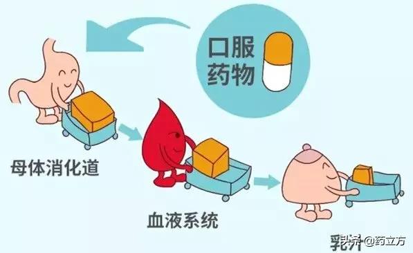 哺乳期妈妈生病适合吃什么,哺乳期用药需要注意的几个原则