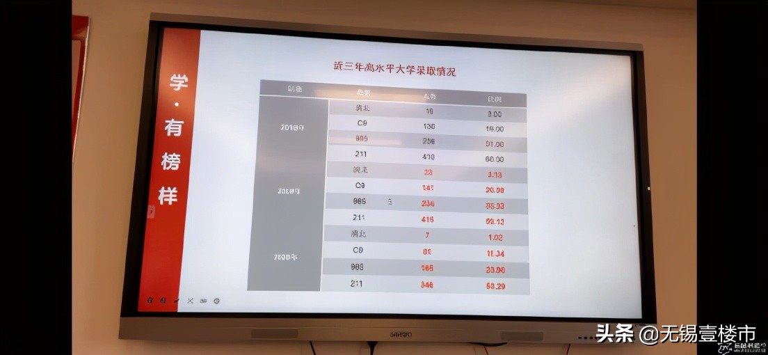 无锡天一和省锡中哪个好,无锡中考天一实验学校
