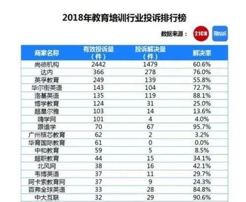 尚德教育俞敏洪,尚德教育和俞敏洪