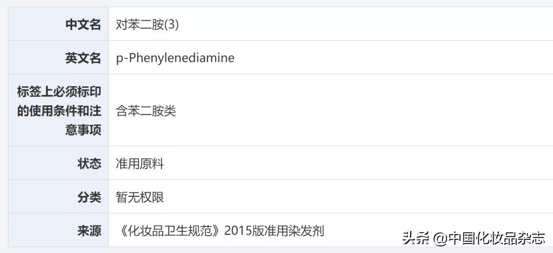 染发剂成分安全排名,最新不合格染发剂曝光