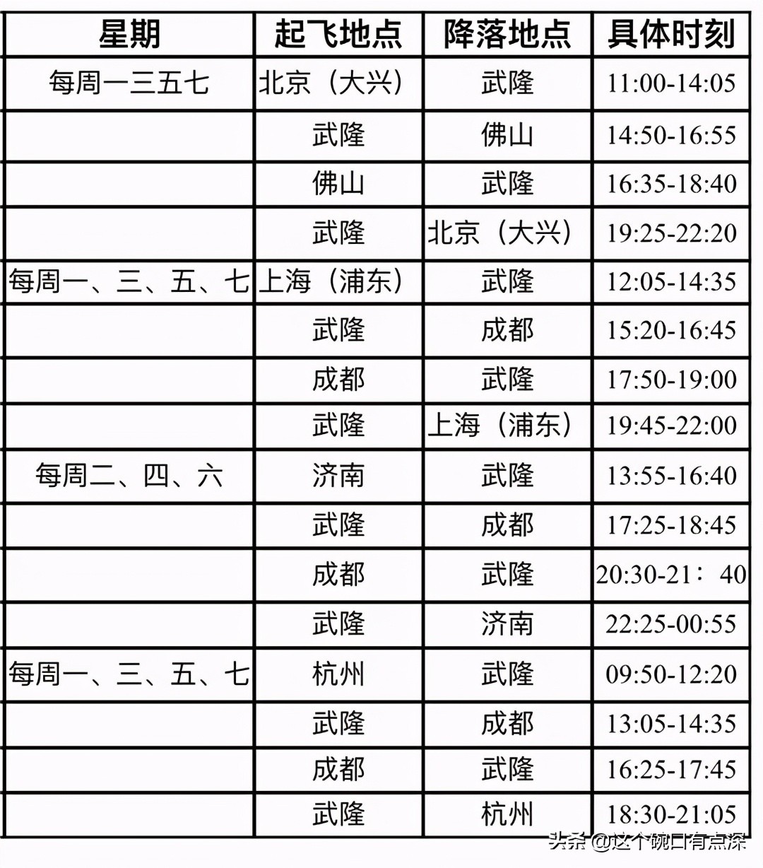 仙女山飞机航班,仙女机场航线